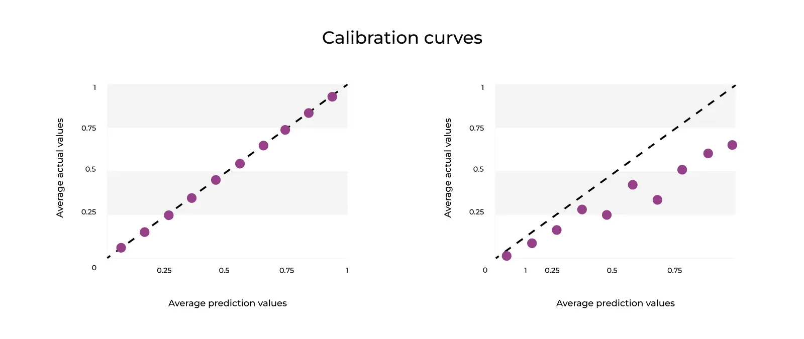 Calibration Curves: What You Need To Know - Origins AI