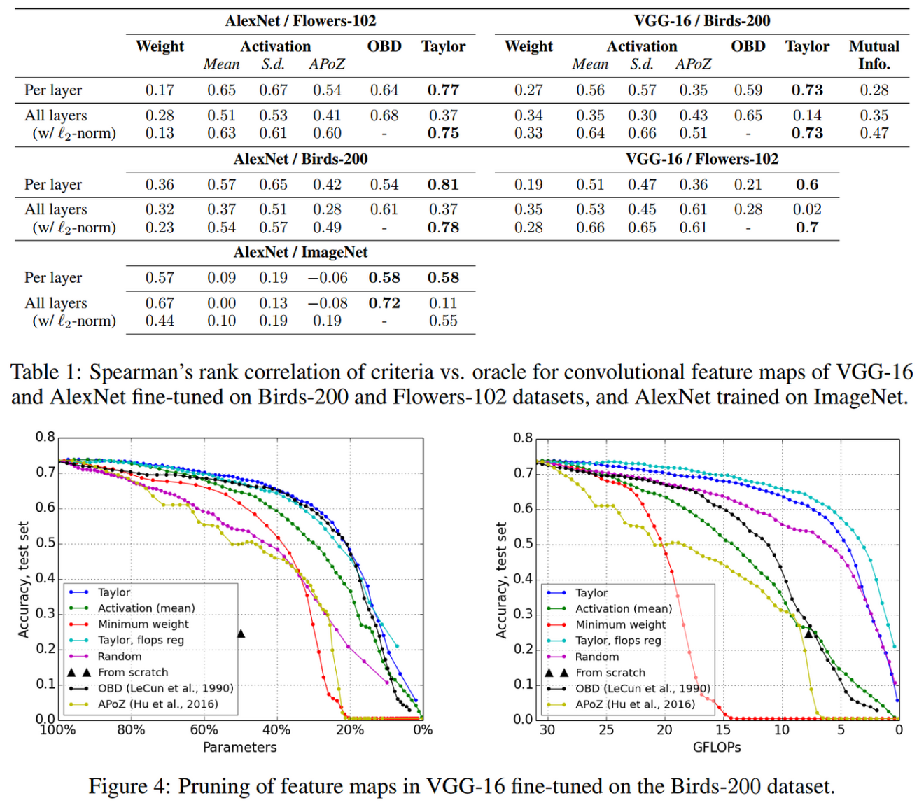 The Evolution of Model Compression in the LLM Era - Origins AI