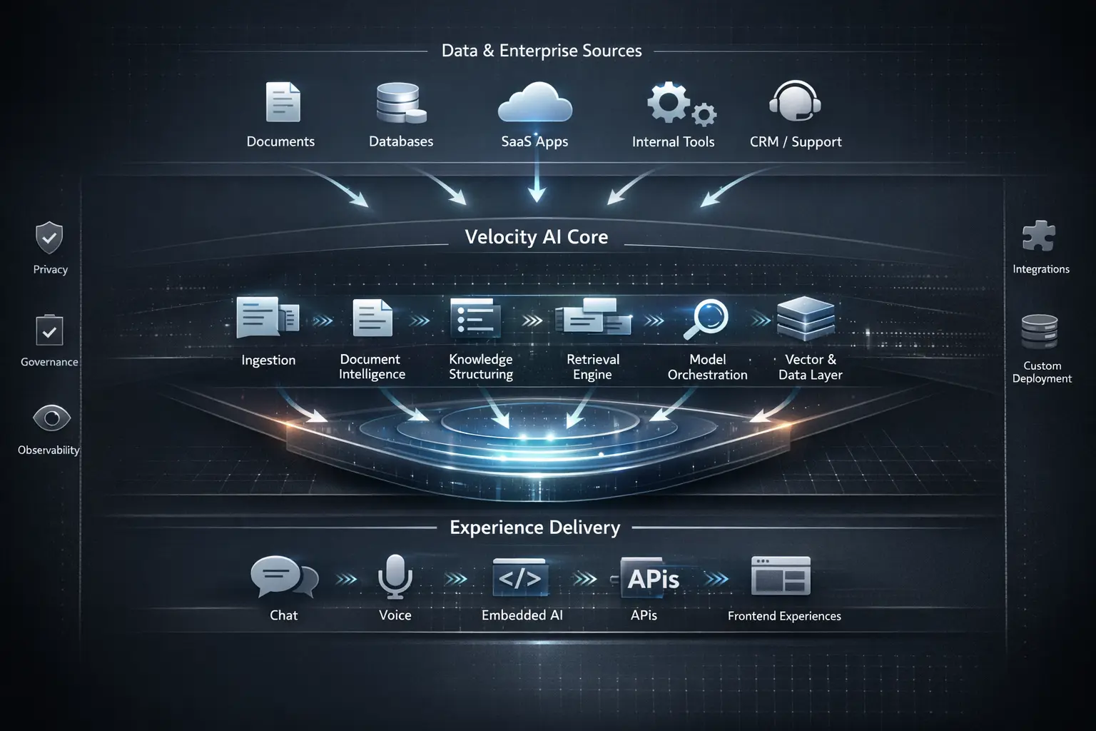 Origins Velocity AI Suite — Architecture Diagram