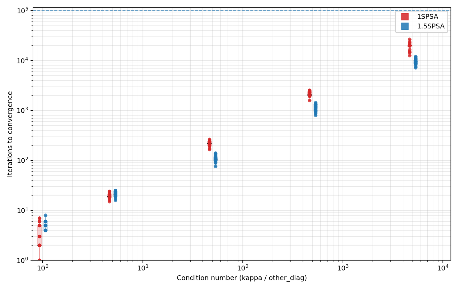 3D loss landscape visualization showing probe-space preconditioning effects in 1.5-SPSA training